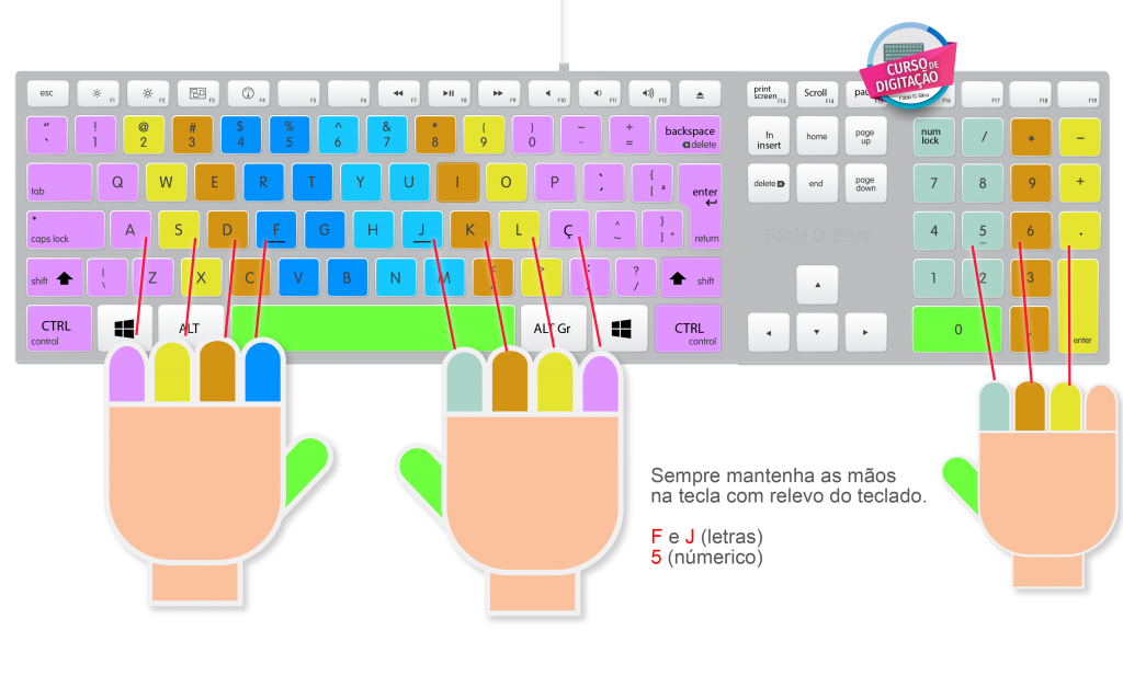 curso de digitacao - mapa das maos hands position