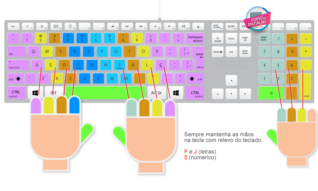 Curso de Digitação e Ergonomia