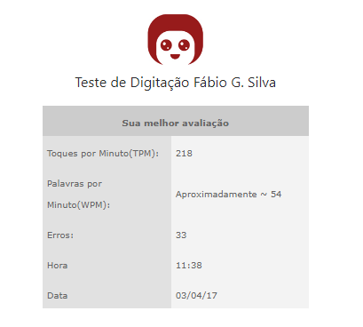 Velocidade média de digitação Infográfica — Ratatype