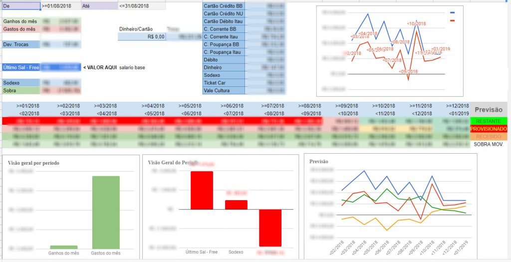 dashboard-resumo-painel-de-gastos-finaneiro