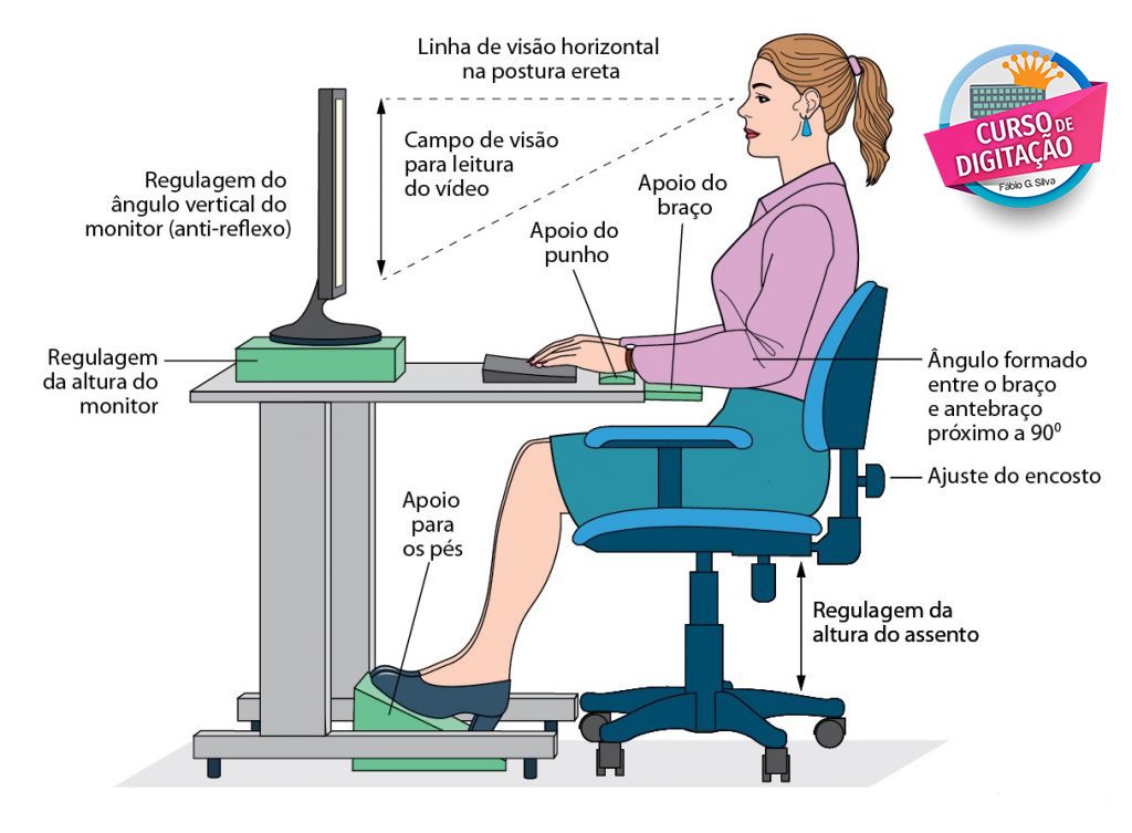 Aprender a digitar rápido no teclado com todos dedos