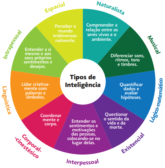 A Geografia e as inteligências múltiplas na sala de aula